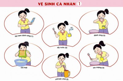 Kĩ năng sống - giữ gìn vệ sinh cá nhân