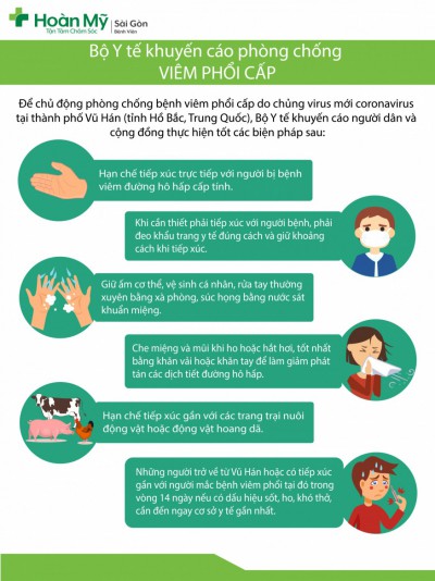 Viêm phổi cấp